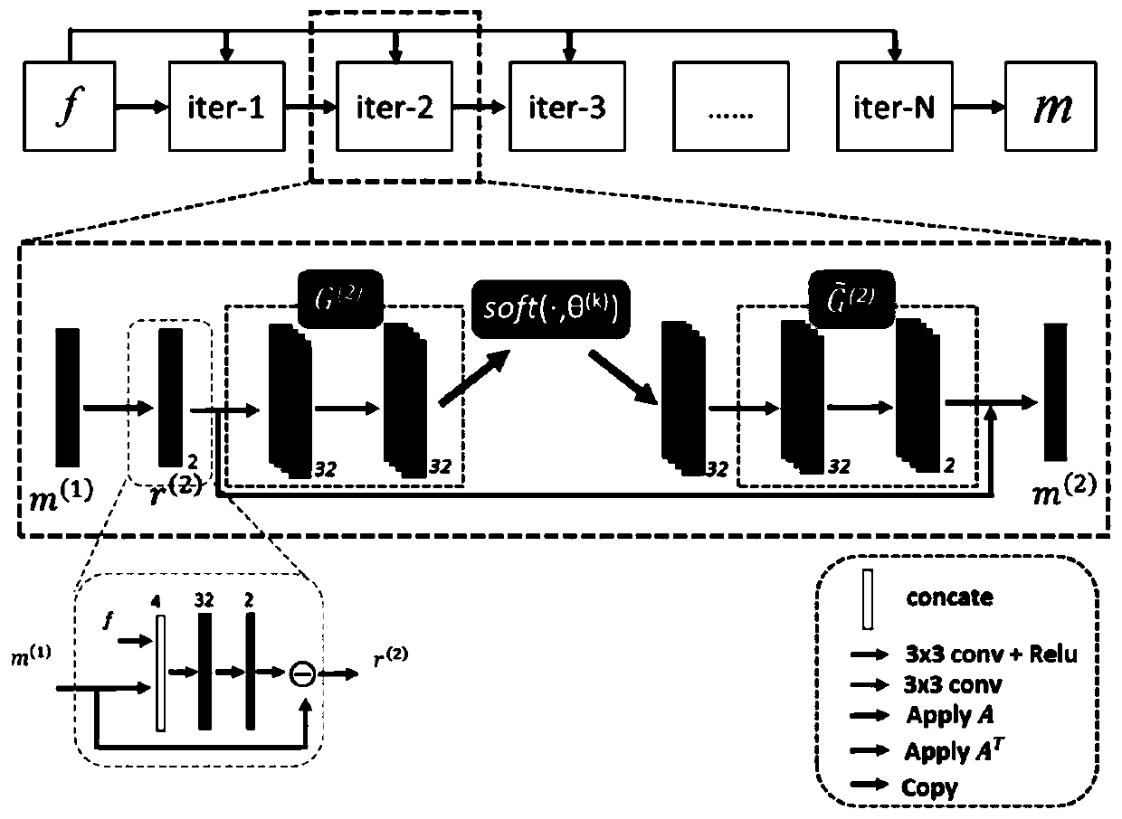 Image reconstruction method, device, equipment and medium