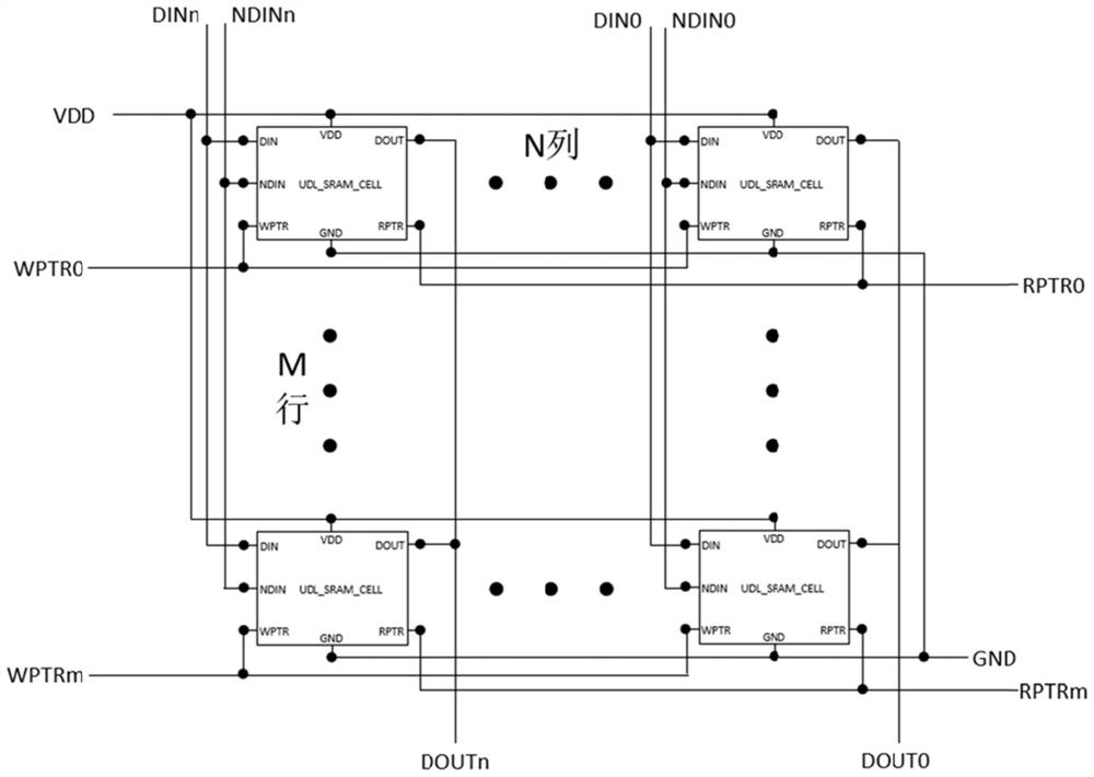 Unipolar differential logic static random access memory unit and random access memory