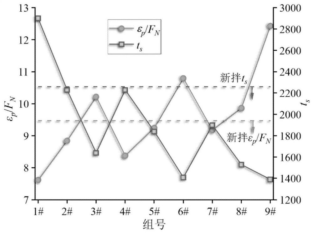 Balanced design method for high-temperature creep and low-temperature relaxation performance of recycled asphalt mixture