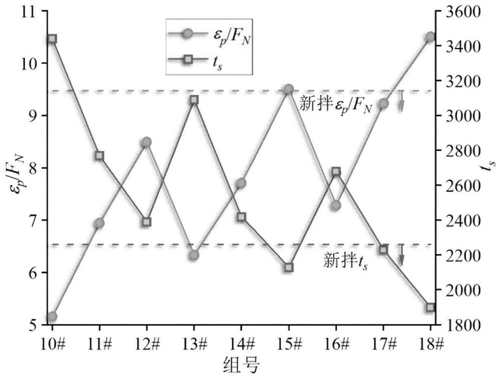 Balanced design method for high-temperature creep and low-temperature relaxation performance of recycled asphalt mixture