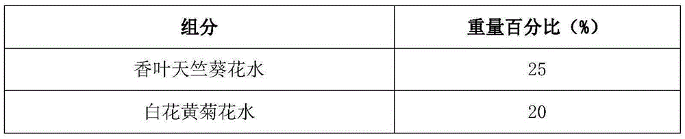 Mask with acne inhibition effect and preparation method thereof