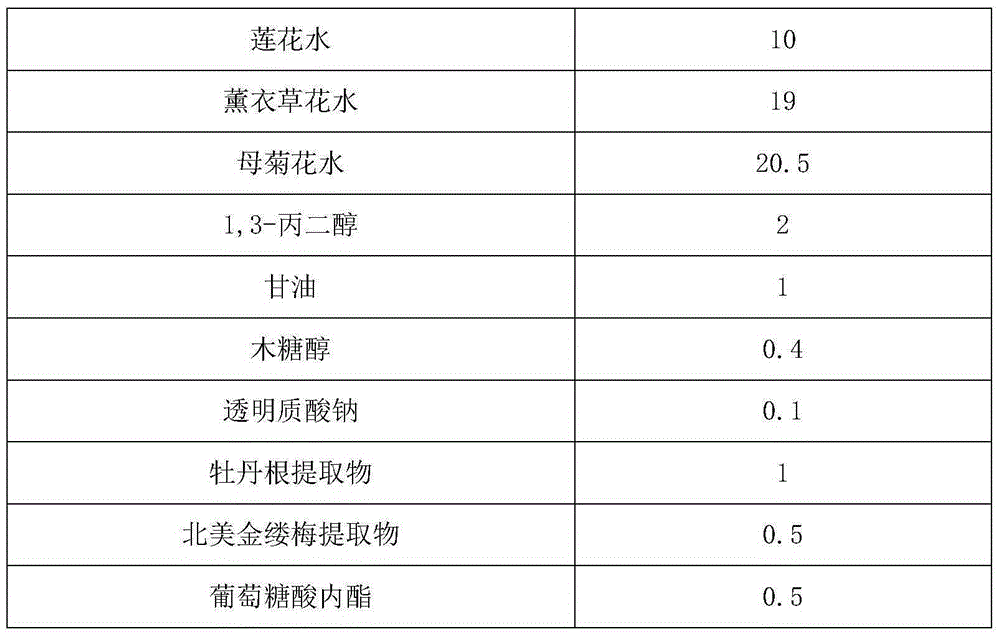 Mask with acne inhibition effect and preparation method thereof