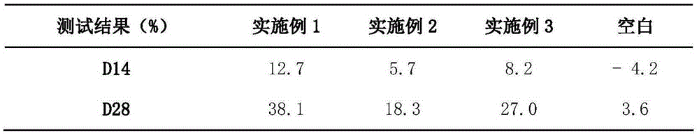 Mask with acne inhibition effect and preparation method thereof