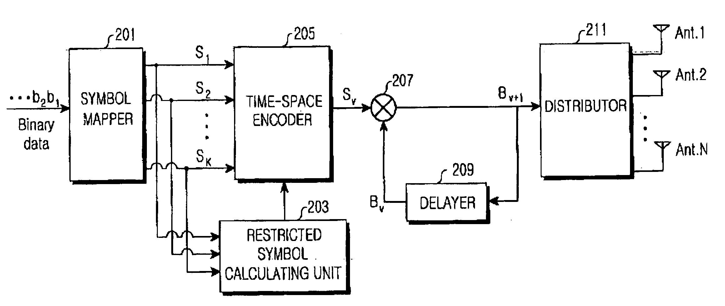 Differential space-time block coding apparatus with high transmission rate and method thereof