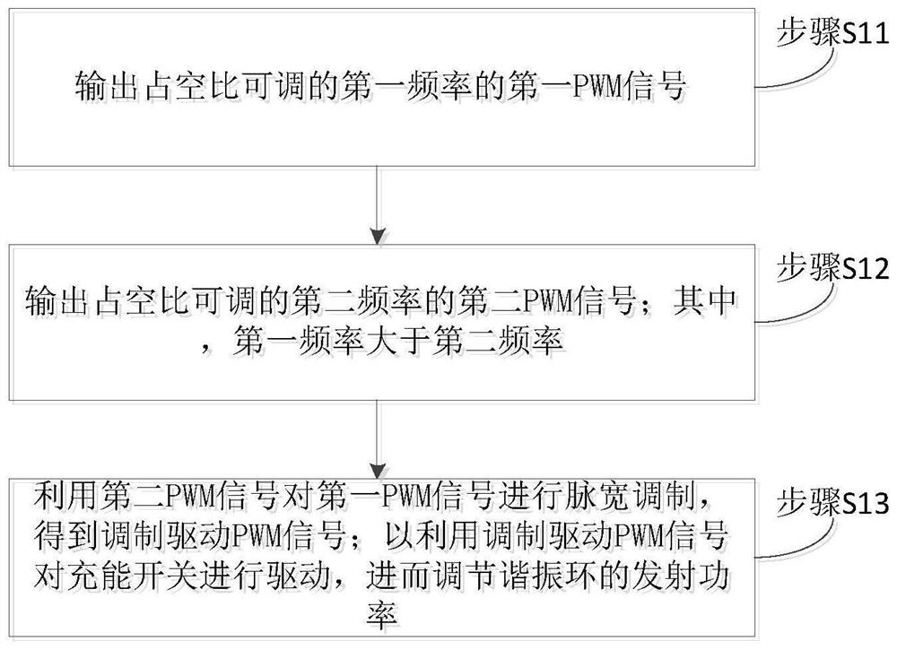 A resonant wireless power supply system and its power adjustment method and system