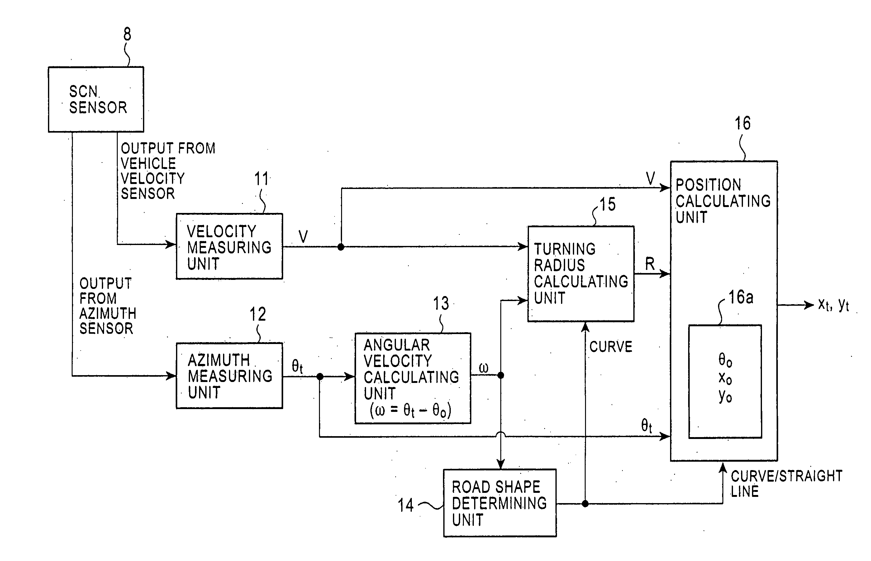 Navigation system and vehicle position estimating method