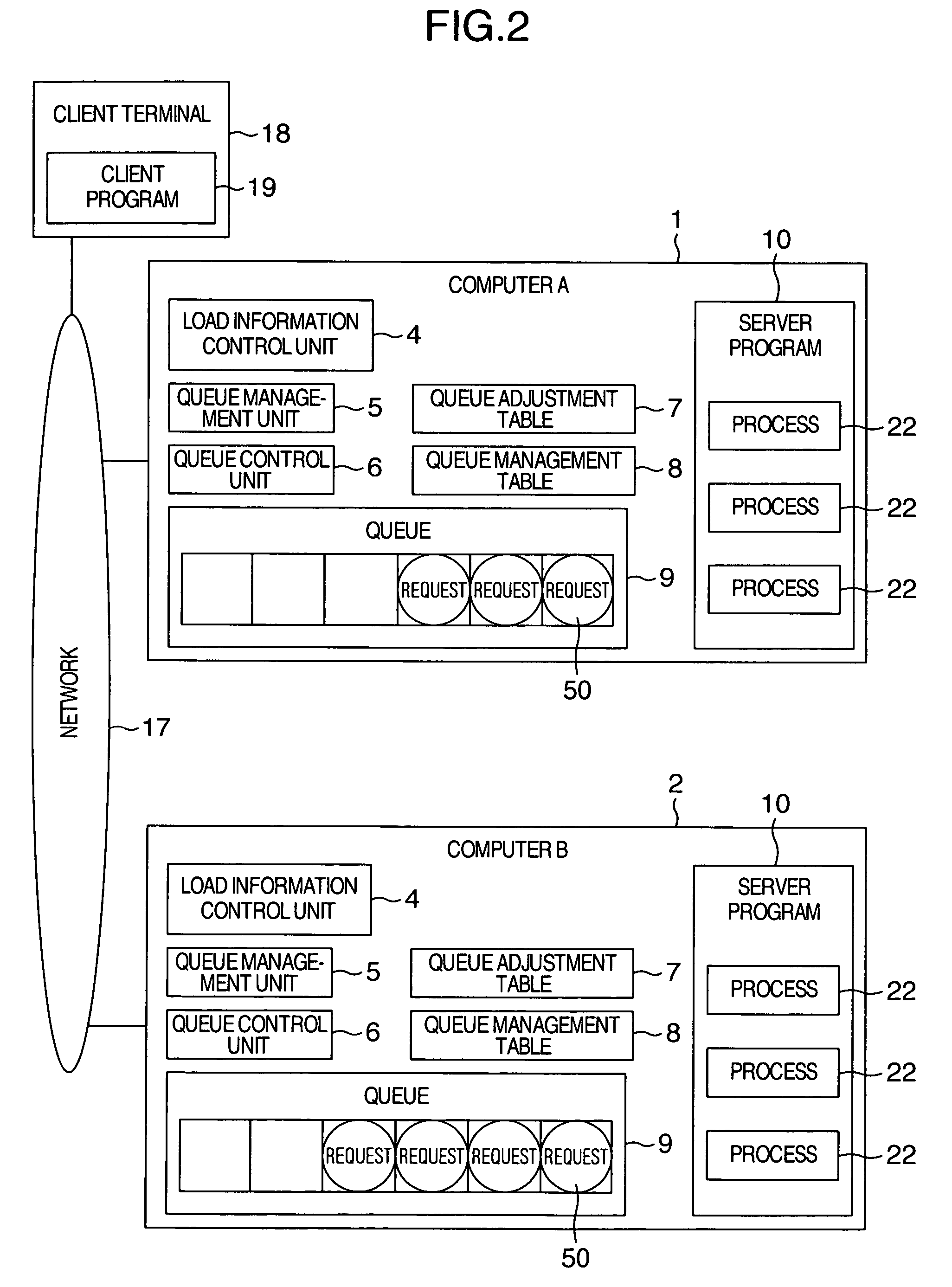 Method and system for managing load balancing in data processing system