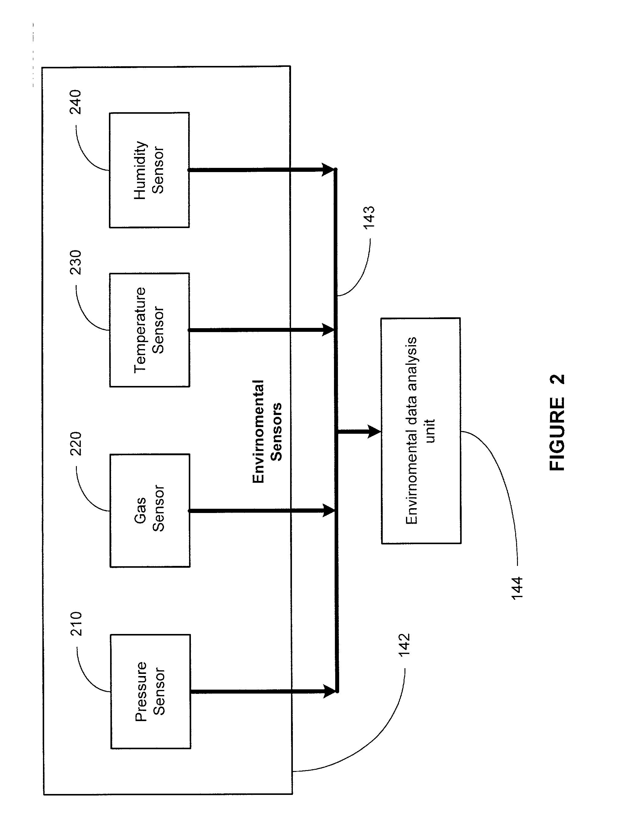 Method and apparatus for control of semiconductor processing for reducing effects of environmental effects