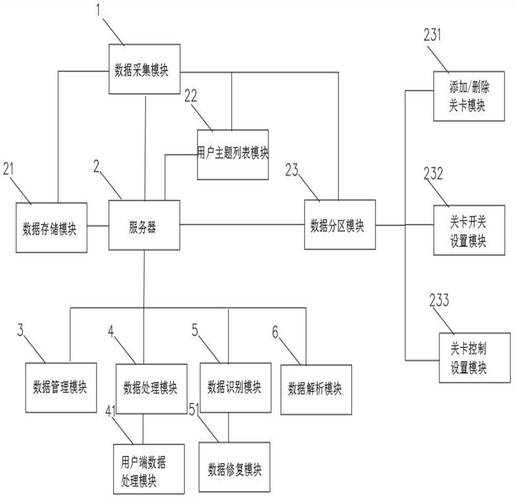 Live-action entertainment server management system