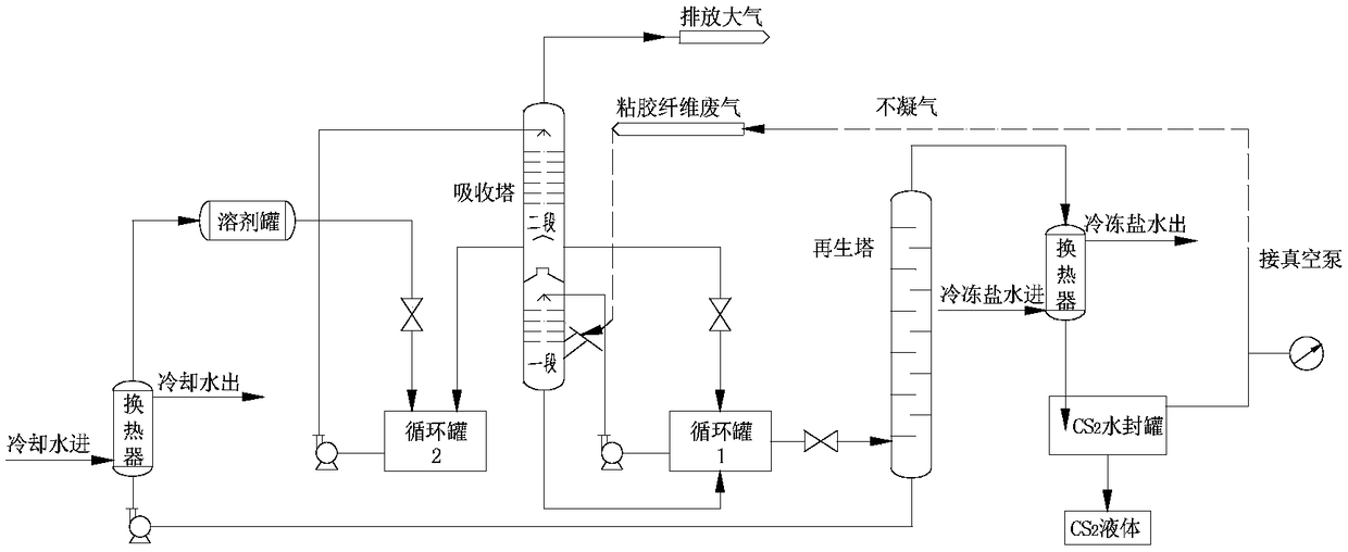 Composite solvent for recovering CS2 from viscose fiber waste gas by absorption process, and application thereof