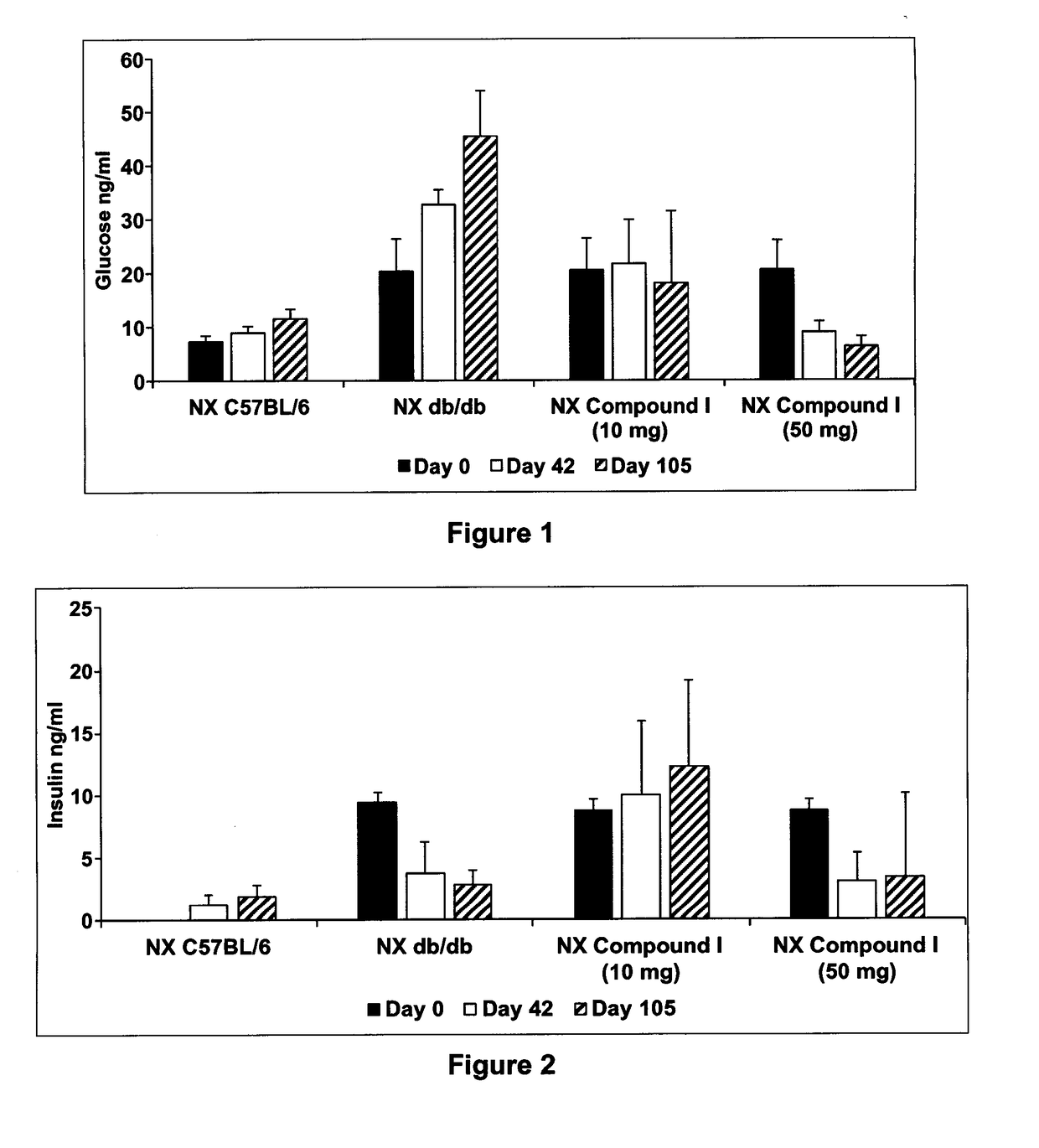 Substituted Aromatic Compounds and Pharmaceutical Compositions For The Prevention And Treatment Of Diabetes