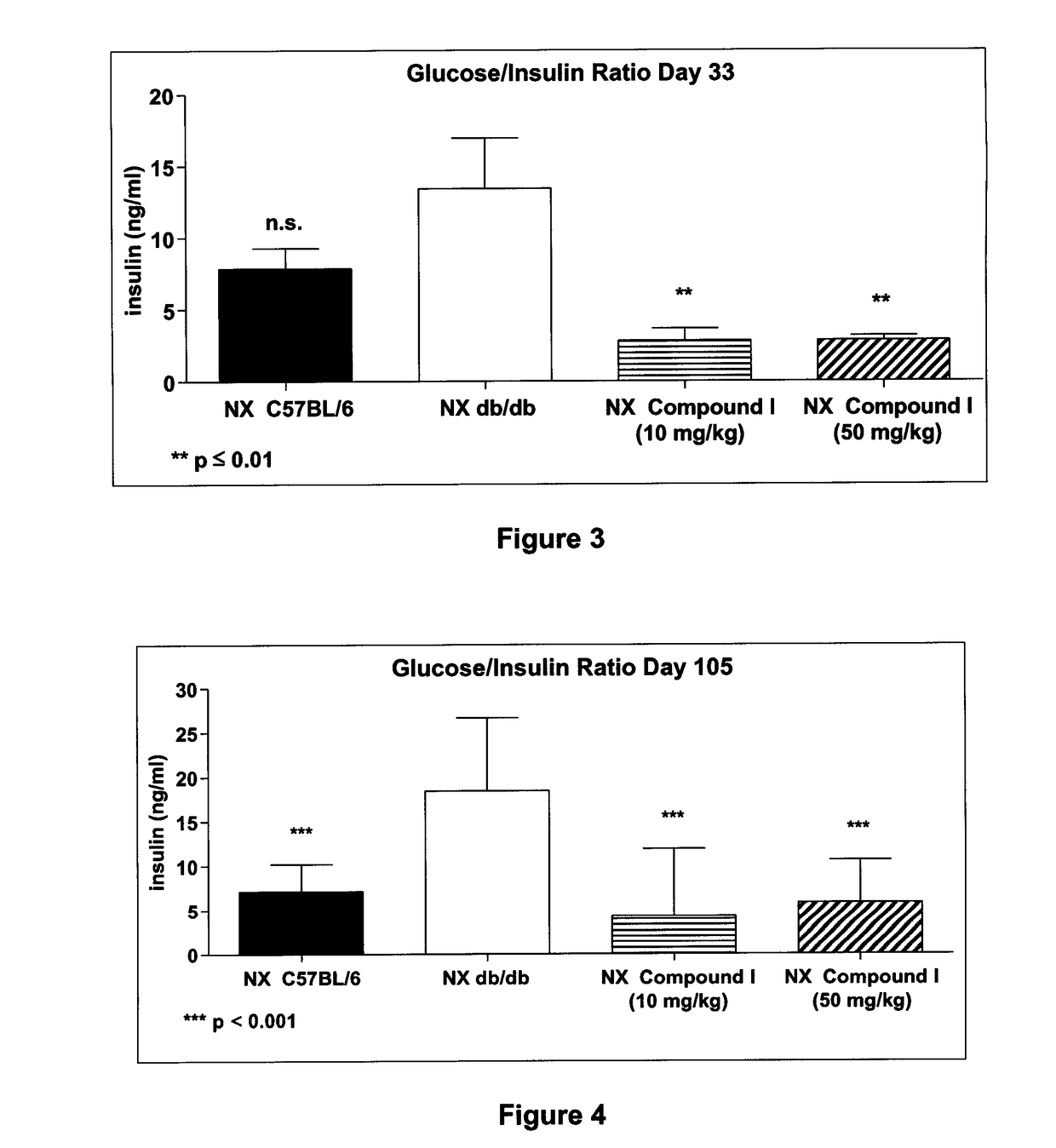 Substituted Aromatic Compounds and Pharmaceutical Compositions For The Prevention And Treatment Of Diabetes