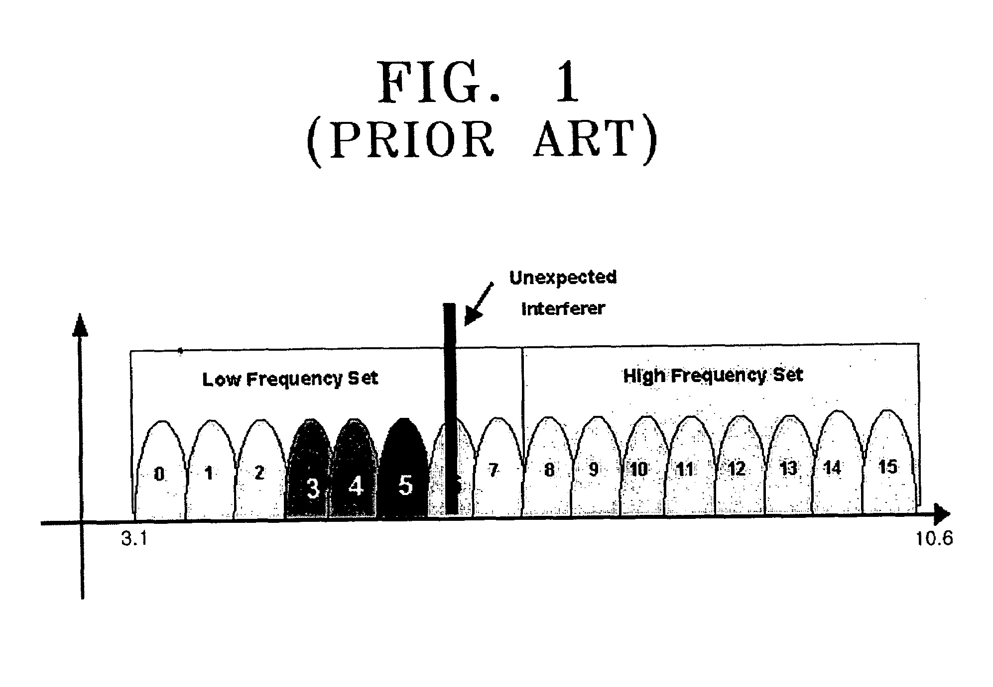 Signal reception apparatus and method for multi-band ultra-wideband communication systems