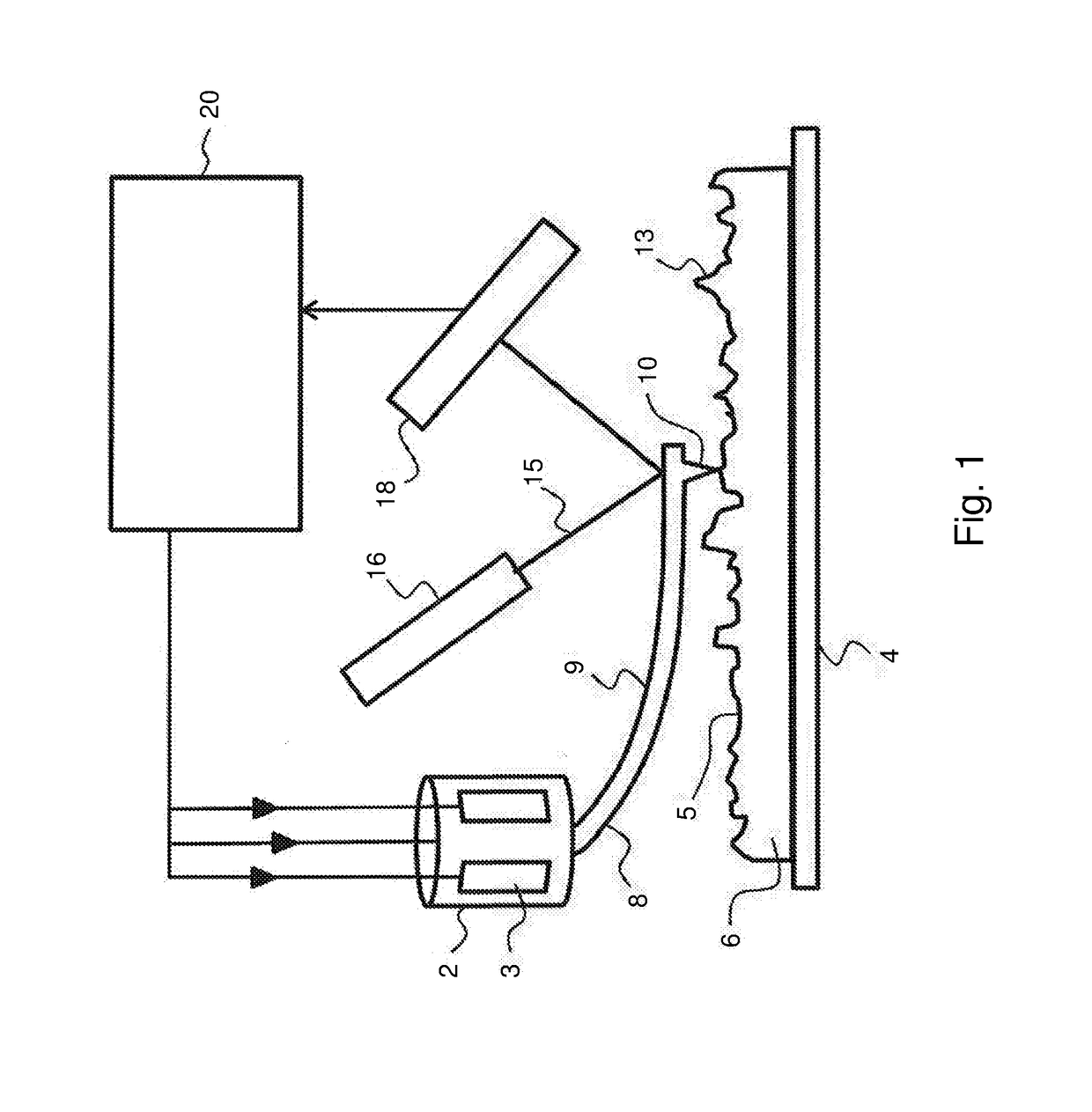 Method of performing surface measurements on a surface of a sample, and scanning probe microscopy system therefore