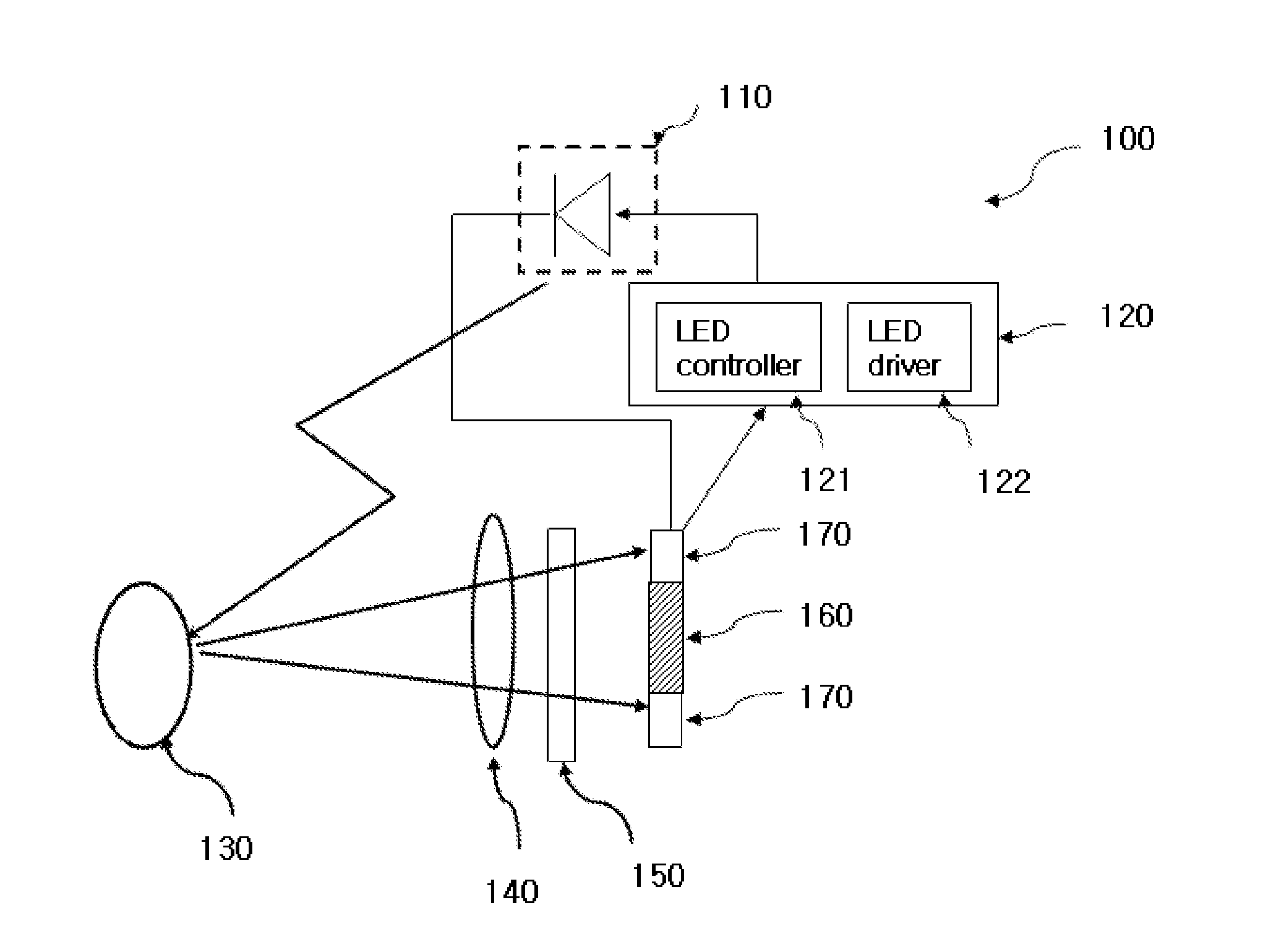 Image sensor for measuring illumination, proximity and color temperature