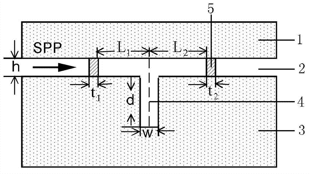 Metal-medium coupling resonance cavity for generating Vaino resonance phenomenon