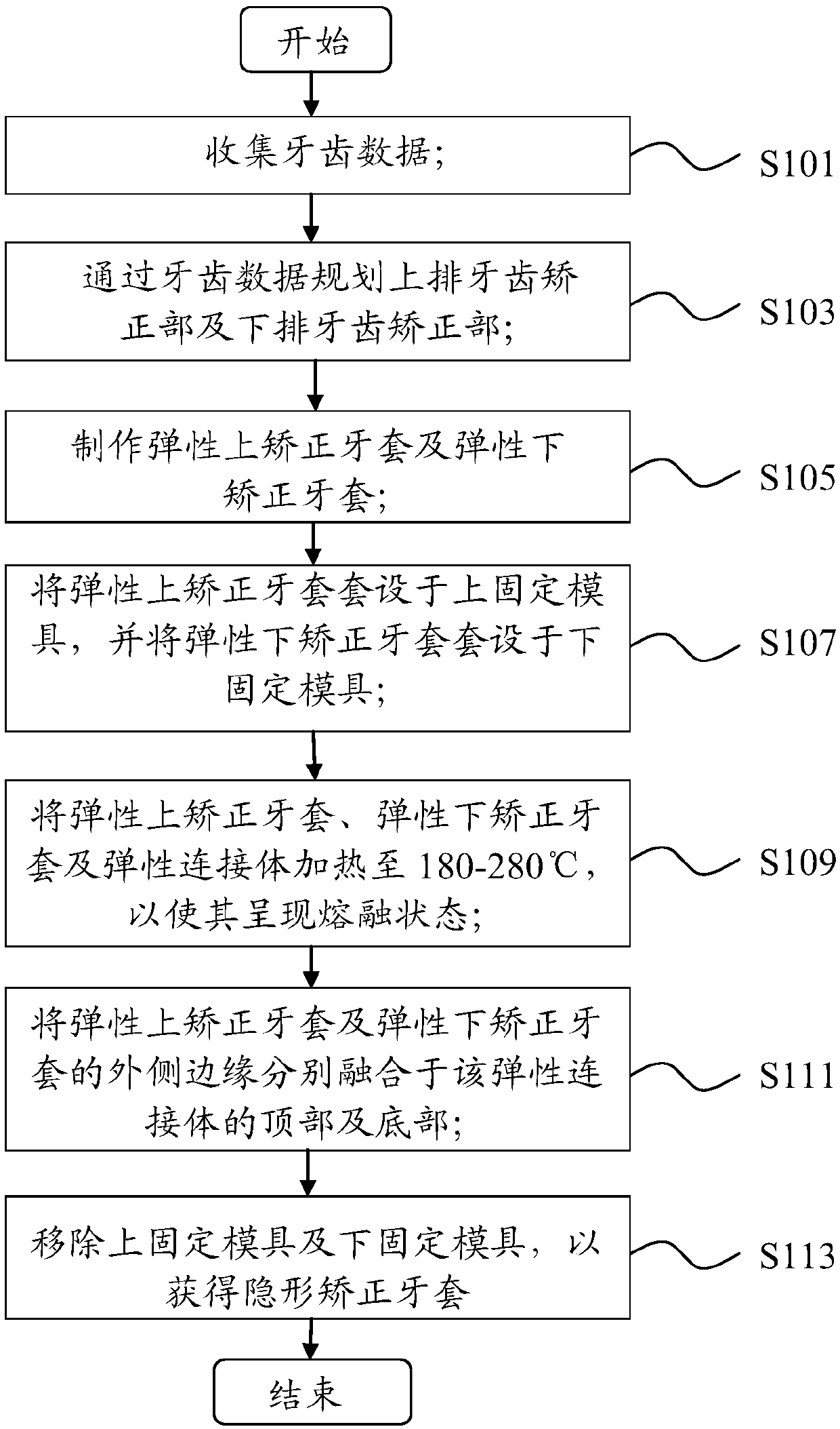 Manufacturing method of invisible orthodontic braces and invisible orthodontic braces