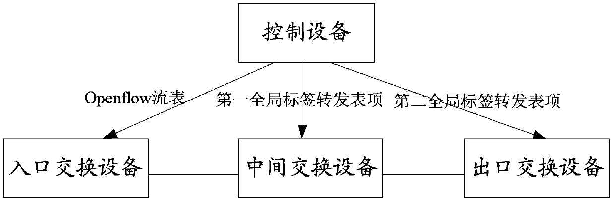 Message forwarding method and device