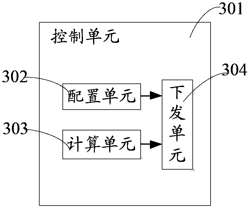 Message forwarding method and device