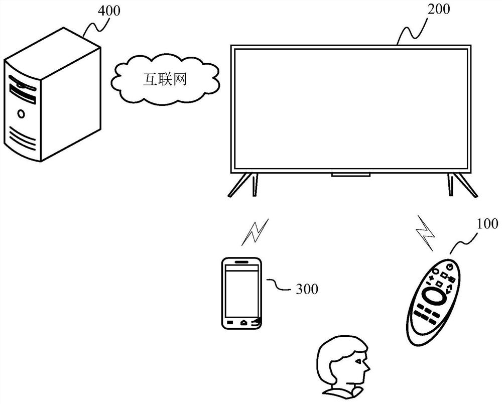 Double-browser application loading method and display equipment