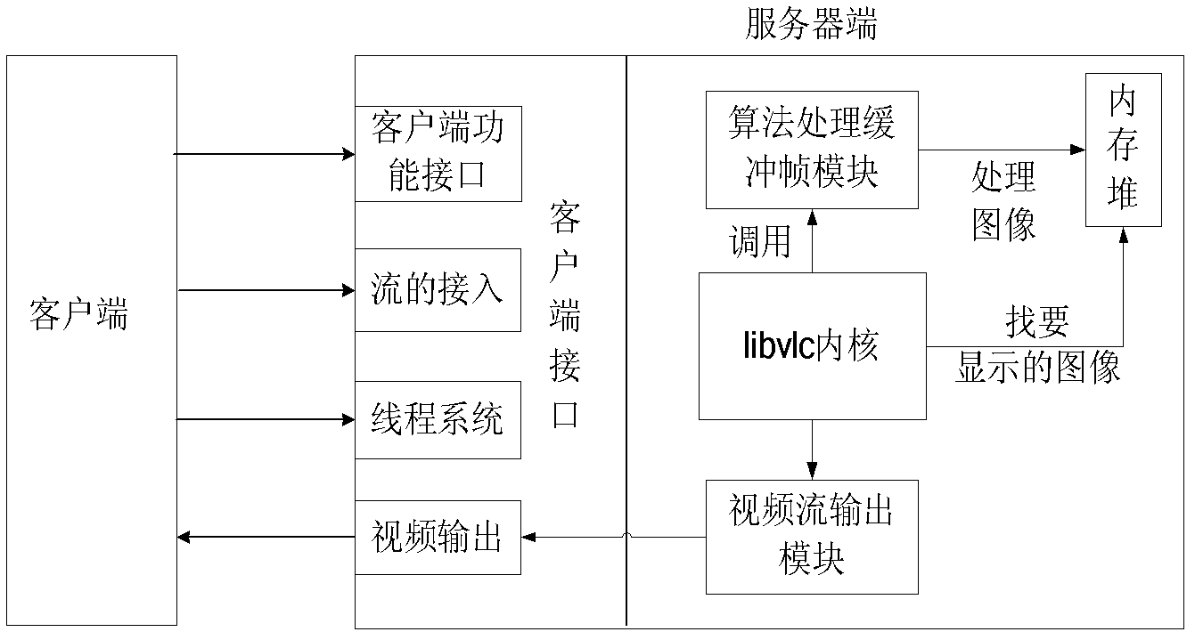 VideoLan client (VLC)-based video image analysis platform and method