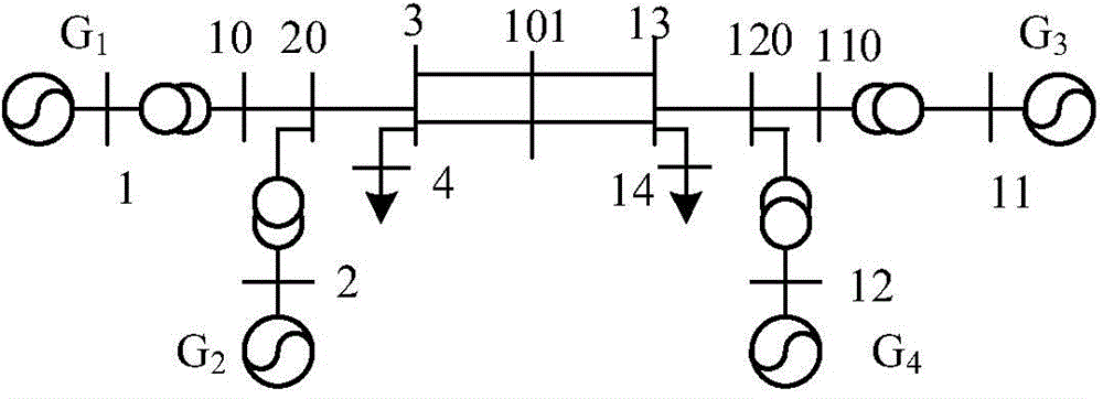 Energy stability-domain building system and method for power system