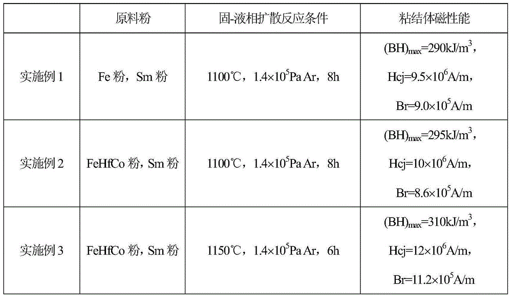 Process of preparing rare earth permanent magnet Sm2Fe17NX powder