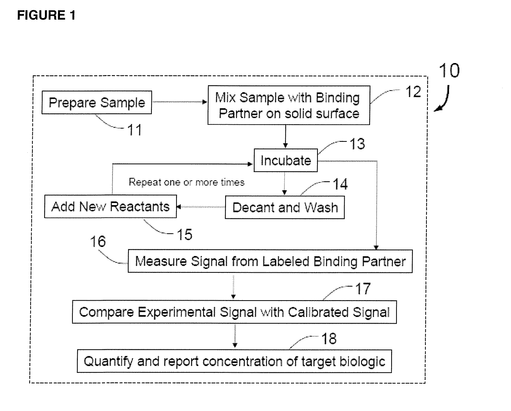 Methods for detecting organisms and enzymatic reactions using raman spectroscopy and aromatic compounds comprising phosphate