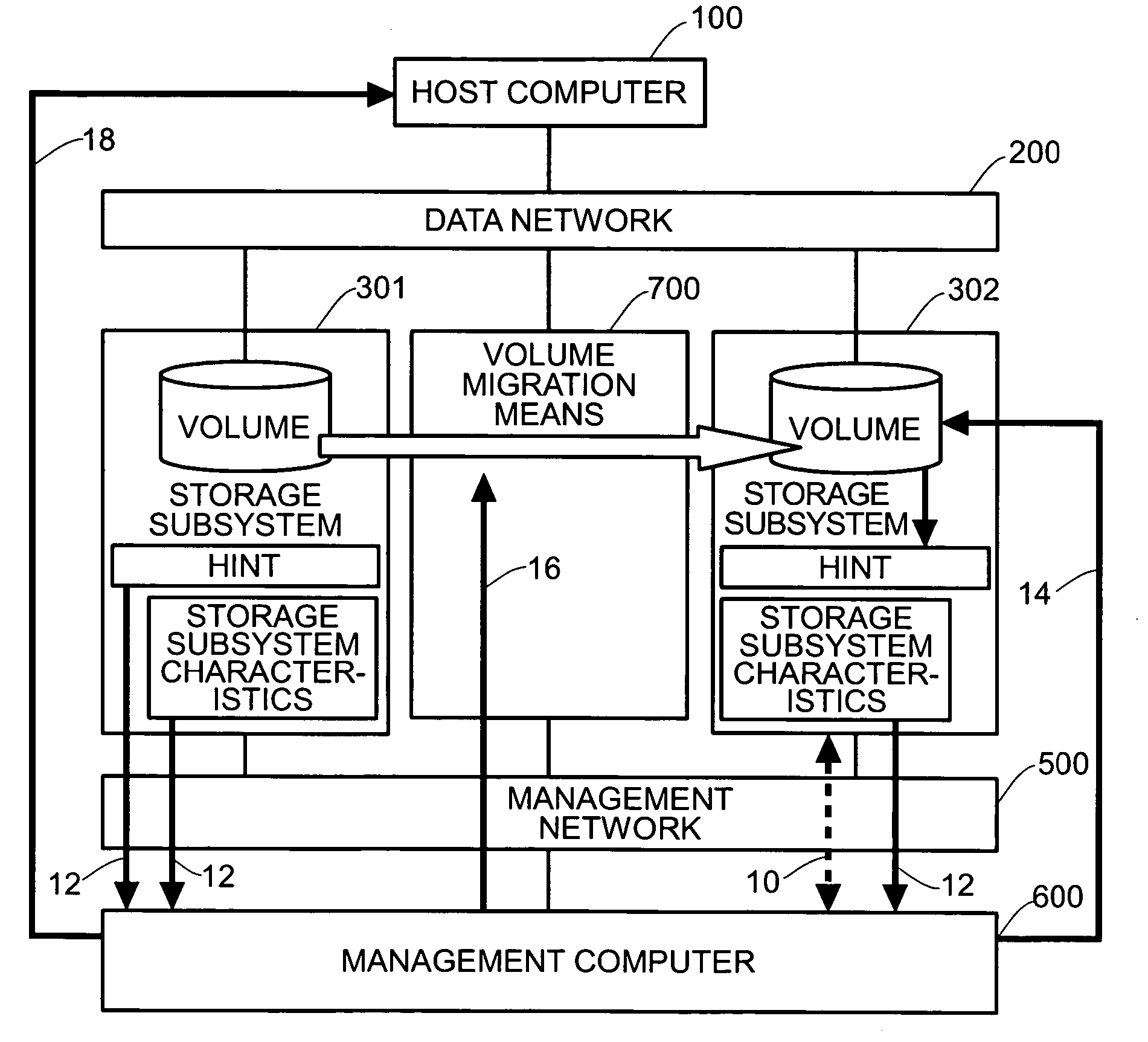 Method, device and program for managing volume