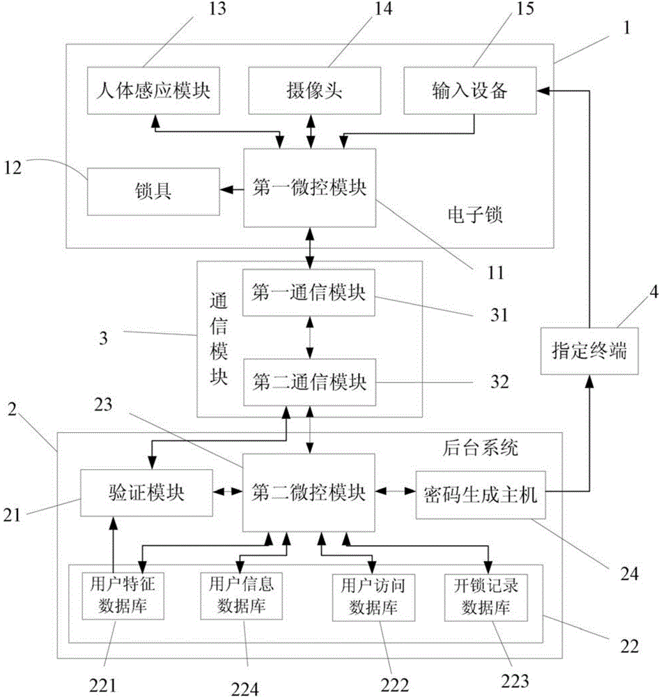 Camera based electronic lock system and use method