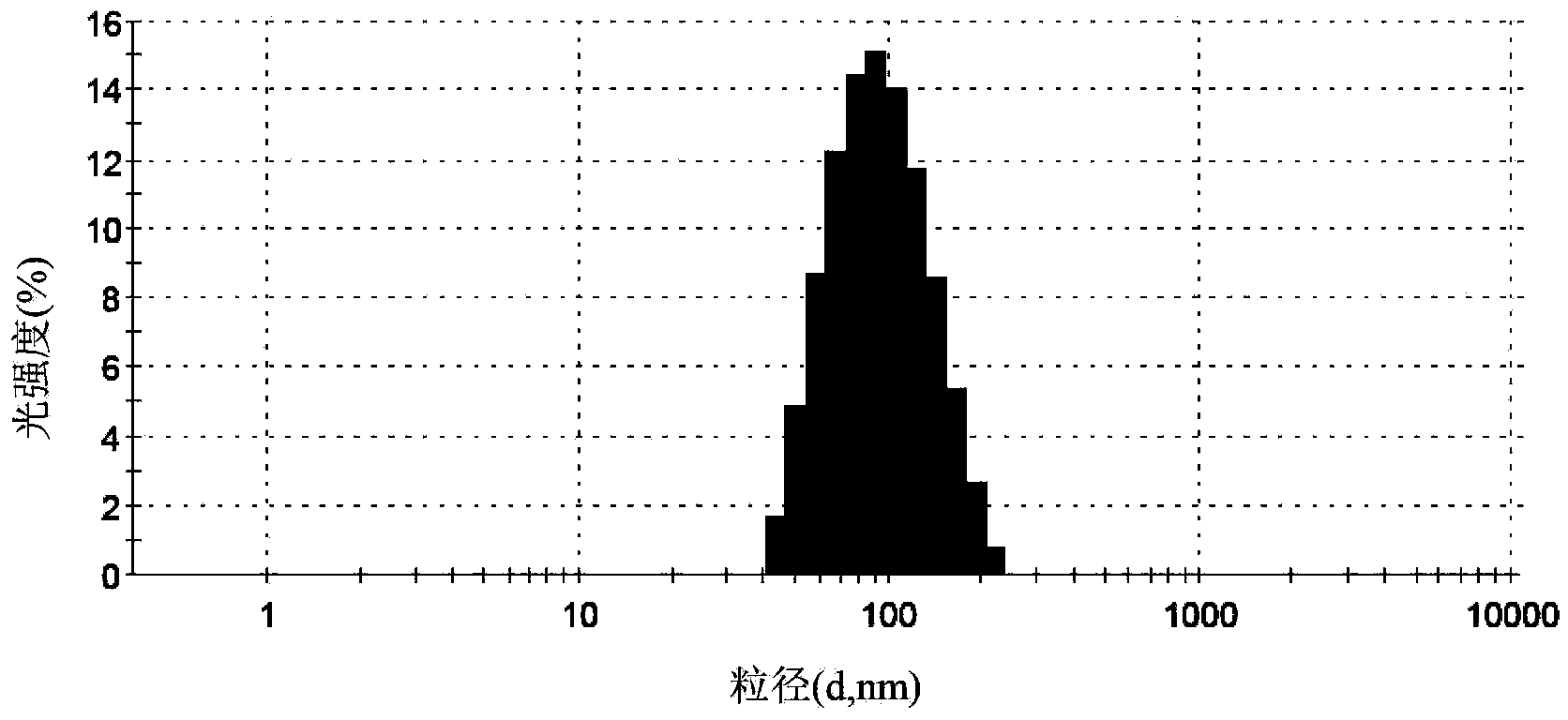 Irinotecan or irinotecan hydrochloride lipidosome and preparation method thereof