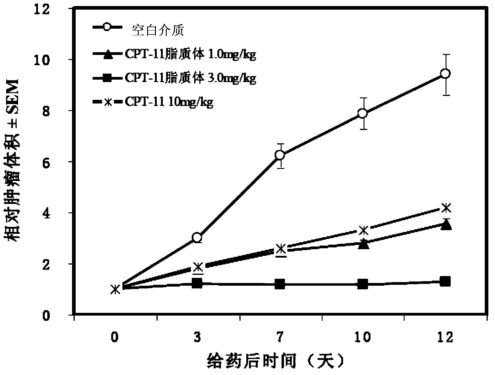 Irinotecan or irinotecan hydrochloride lipidosome and preparation method thereof