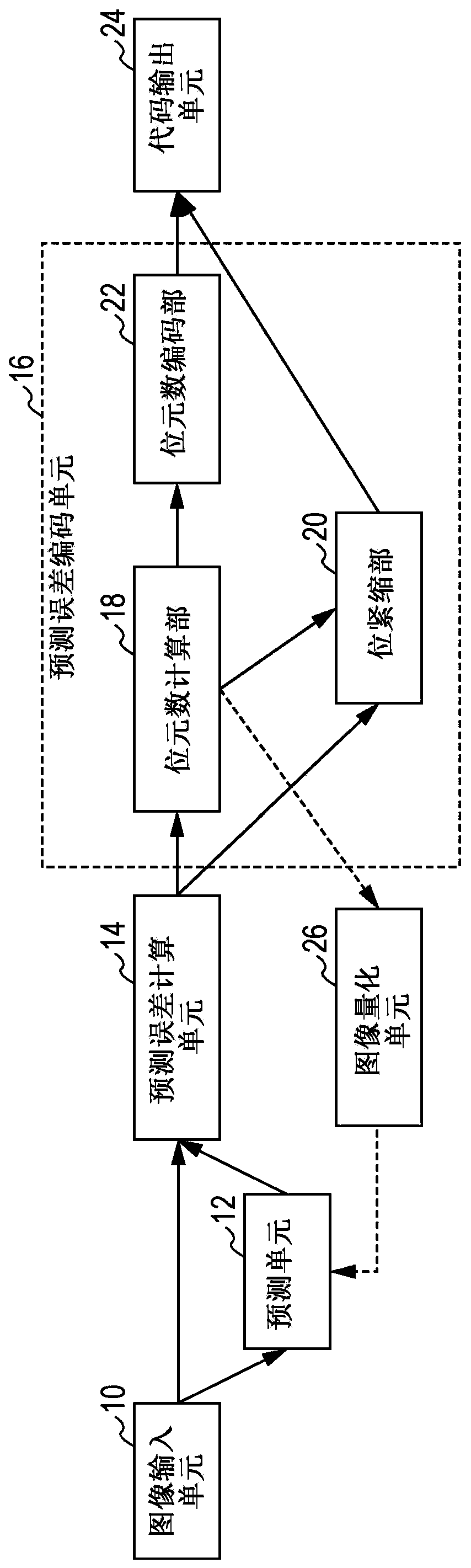 Image encoding device and method and image decoding device and method