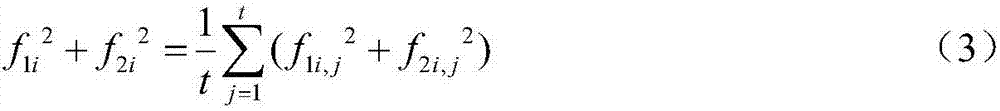 Silicon micro-resonant accelerometer online temperature compensation method based on resonant frequency