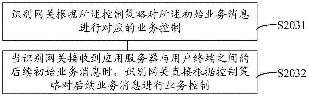 Service processing method, device and system for application