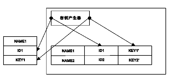 A bidirectional authentication method for a server and a terminal