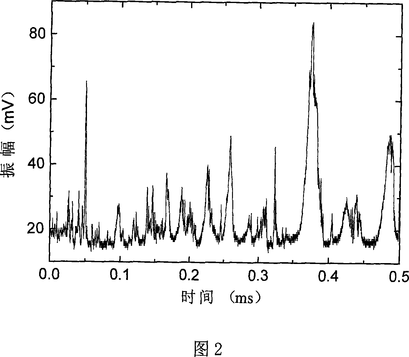 Semiconductor laser self-mixing effect based high reflectivity measurement method