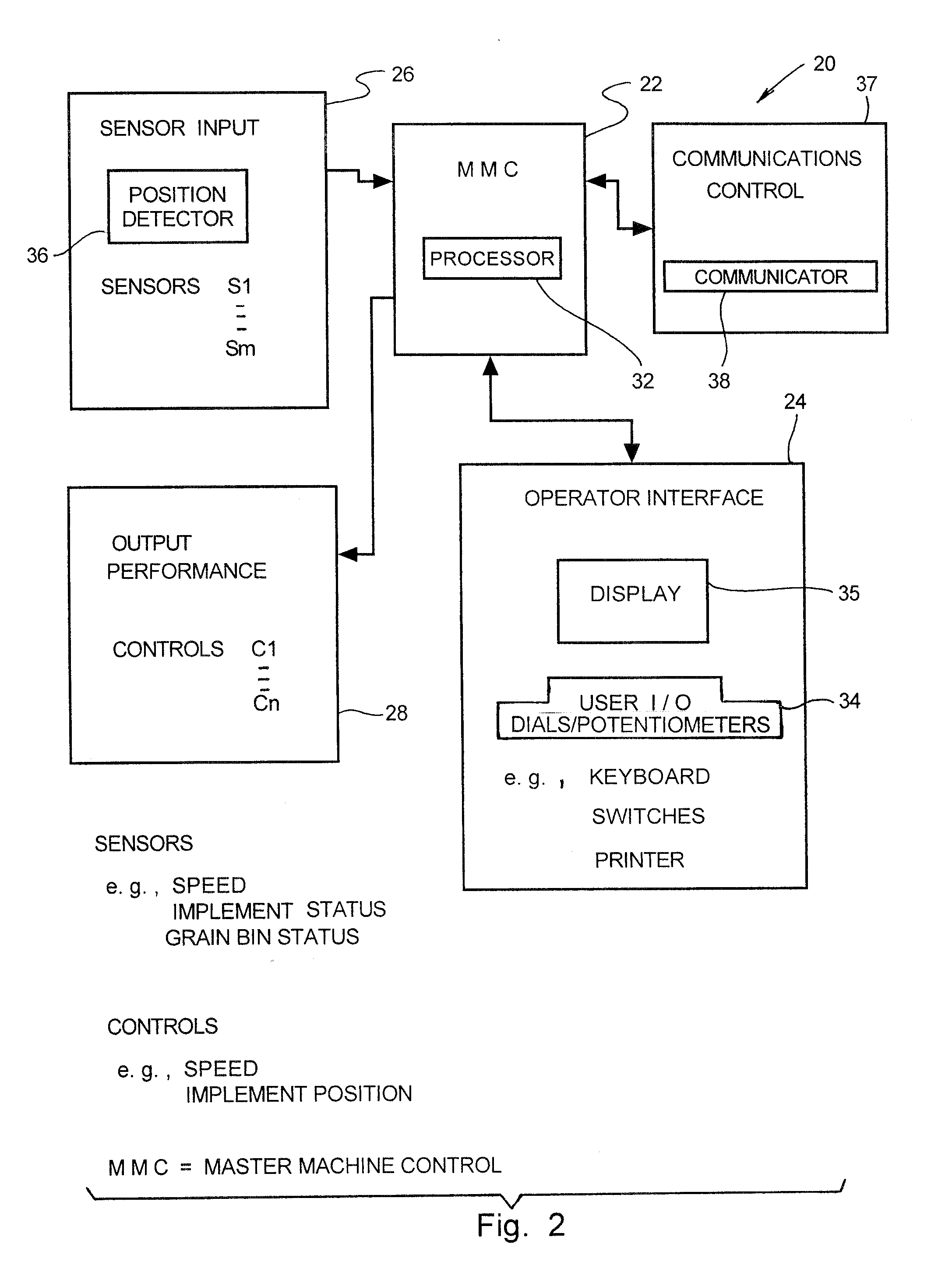 Grain transfer control system and method