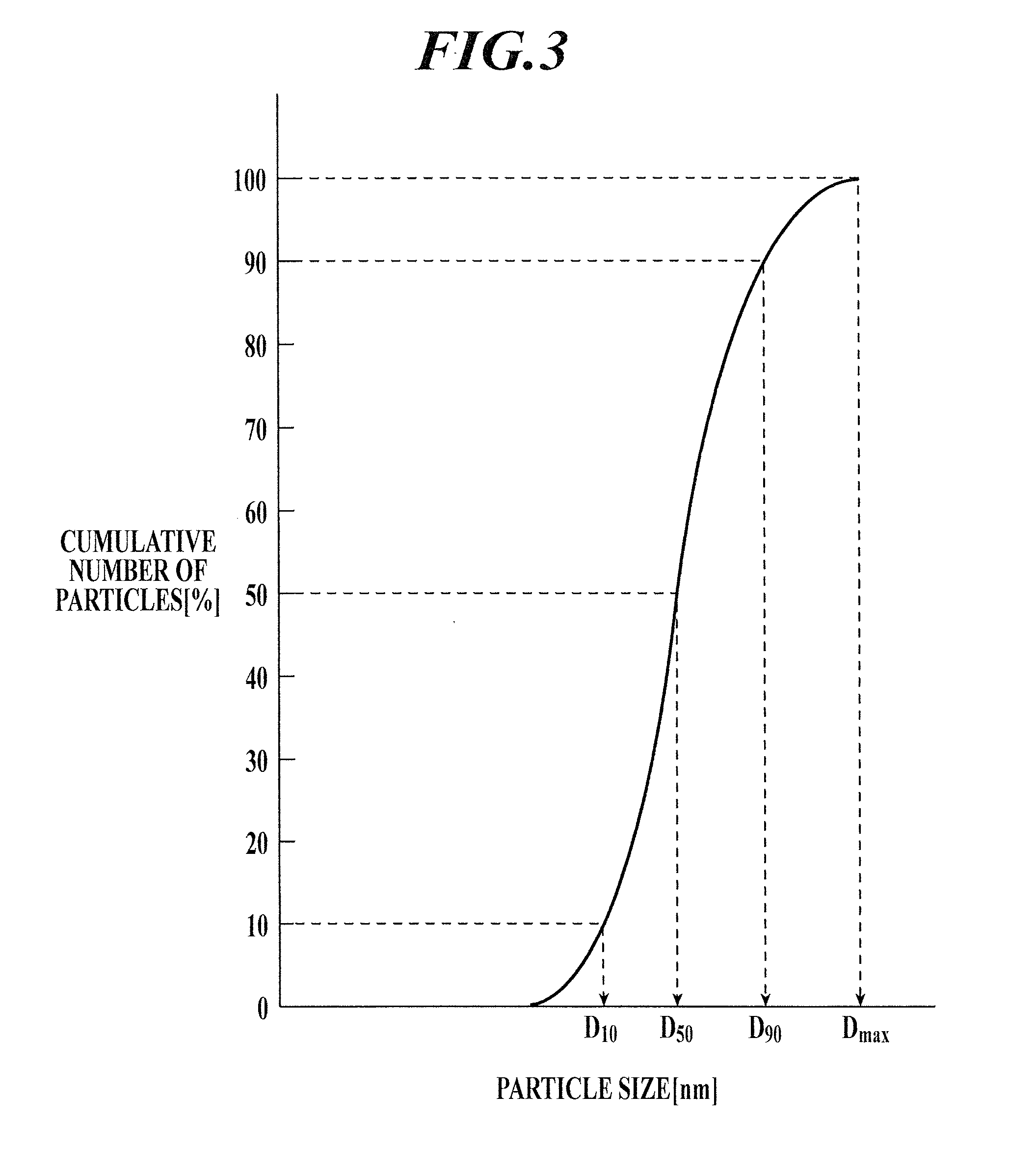 Polishing Material Particles, Method For Producing Polishing Material, And Polishing Processing Method