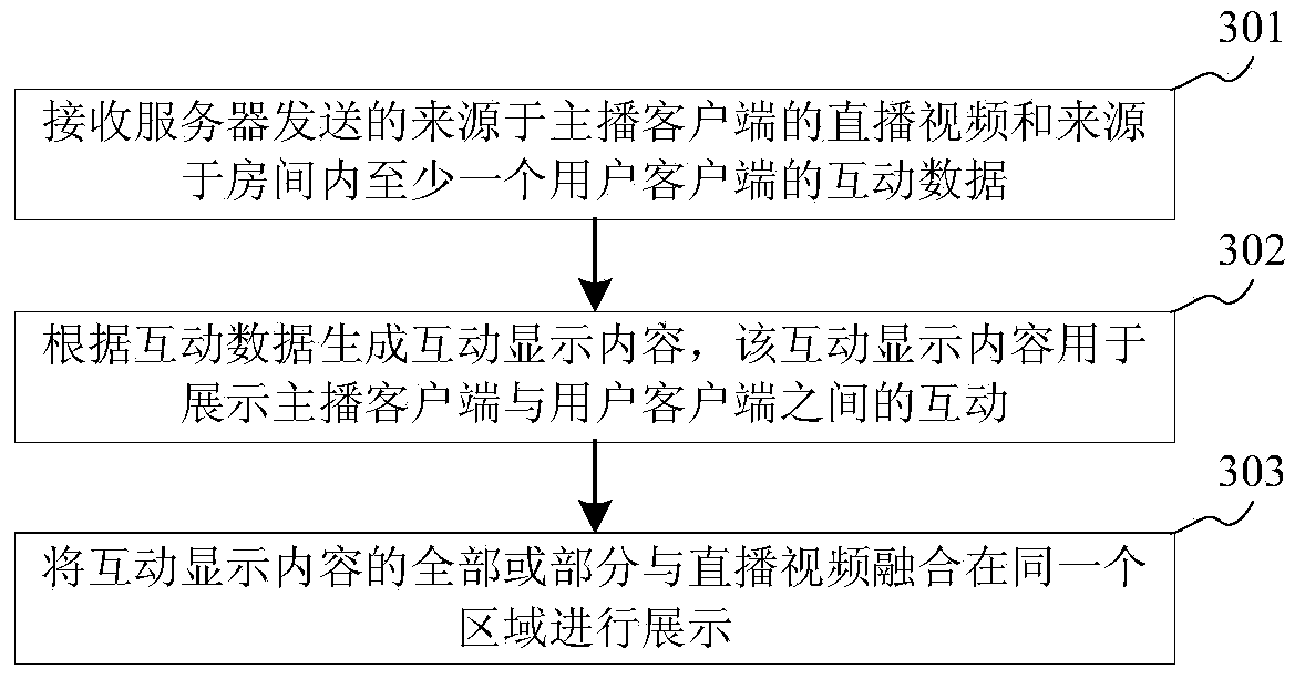 Method, device, client end, server and system for live broadcasting interaction