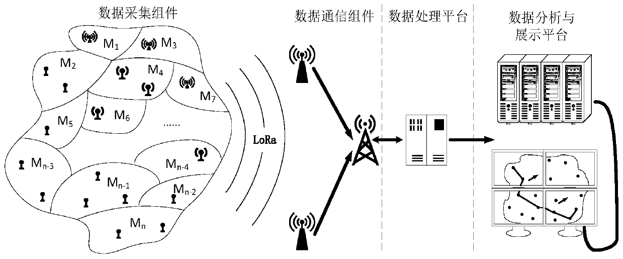 Large-scale fire situation analysis system based on spatial positioning