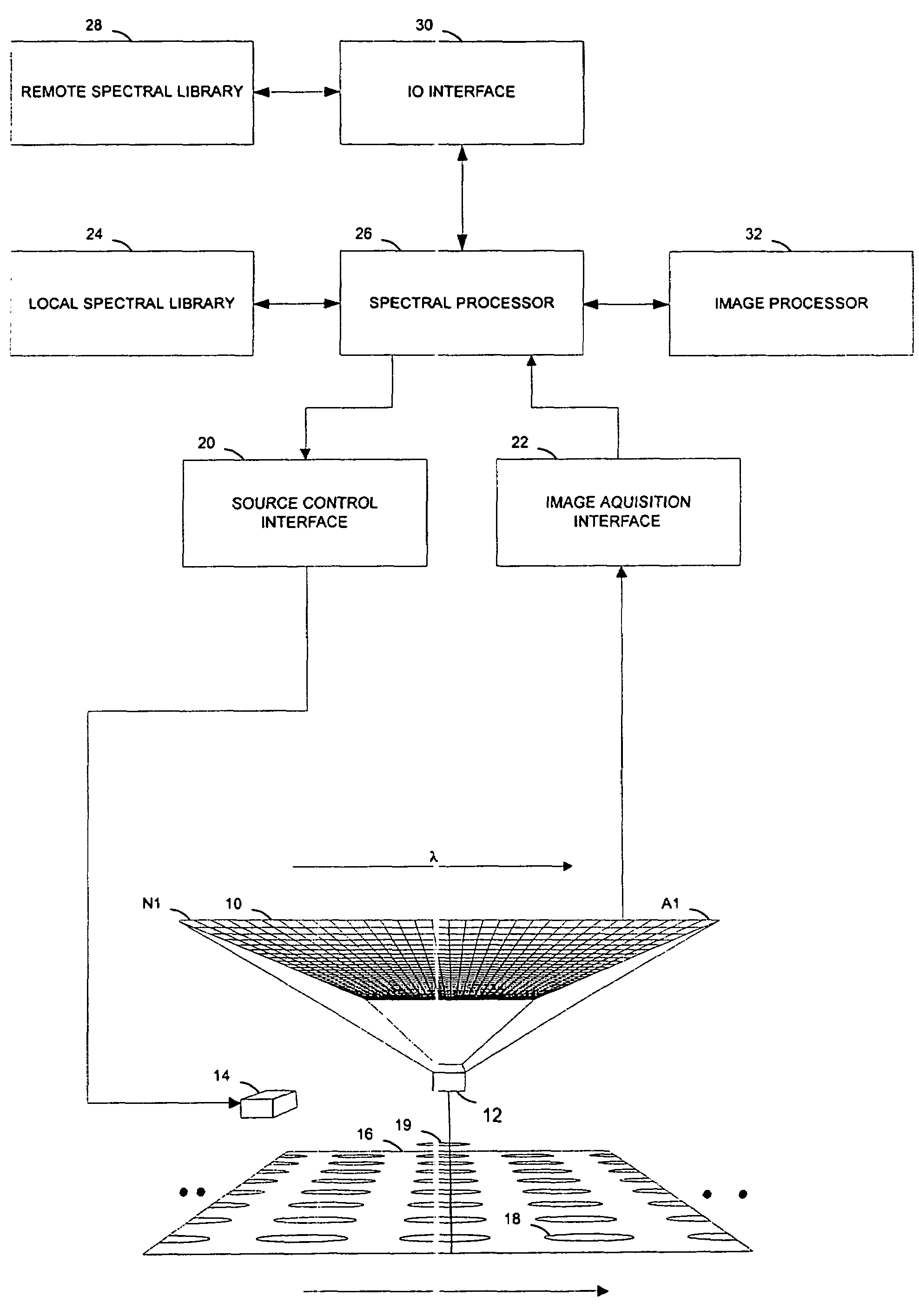 Spectroscopic instruments and methods employing array detector and variable filtering