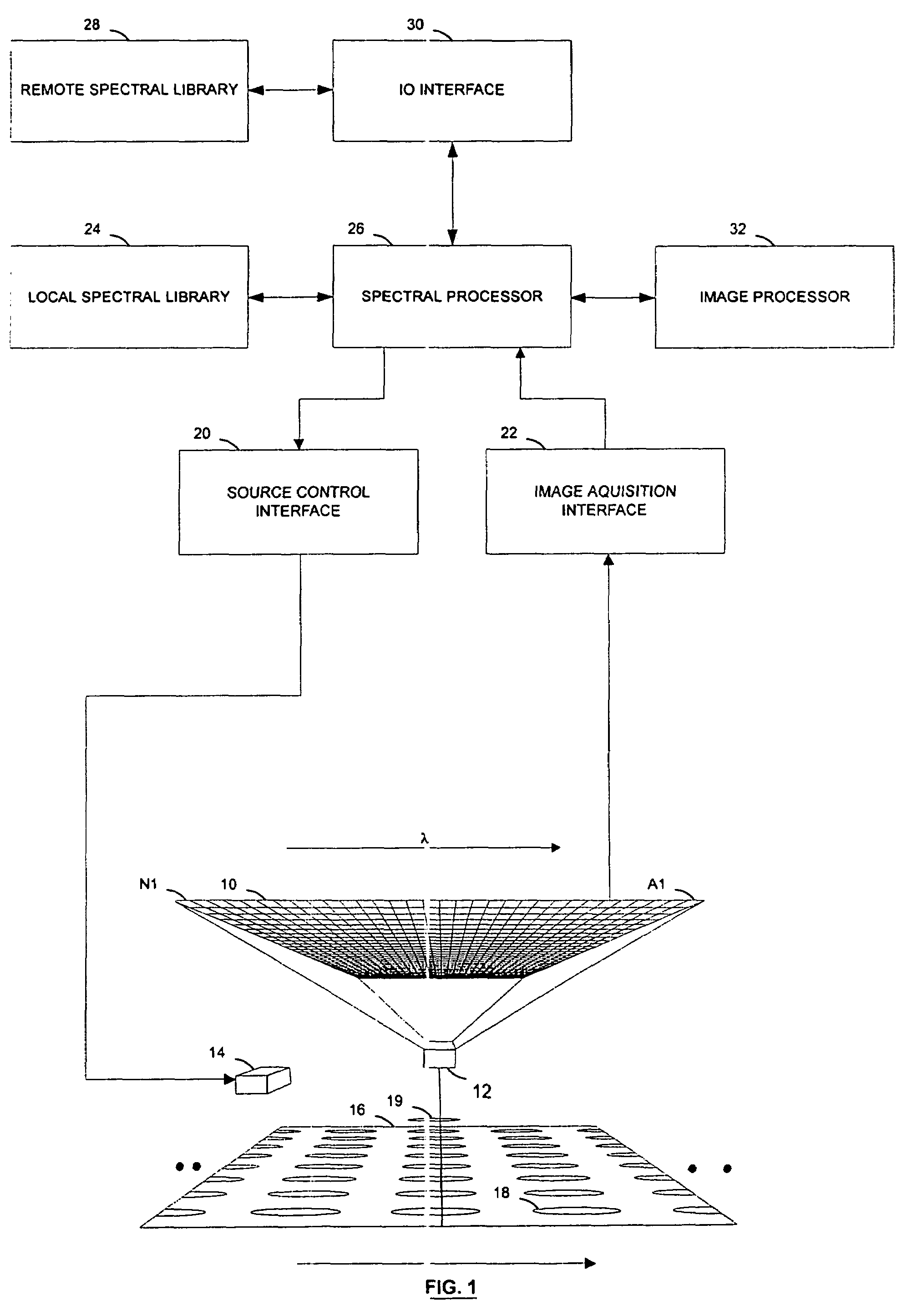 Spectroscopic instruments and methods employing array detector and variable filtering