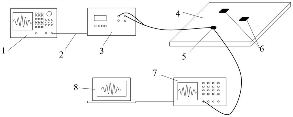 A Multiple Damage Identification Method Based on Bayesian Update and Gibbs Sampling