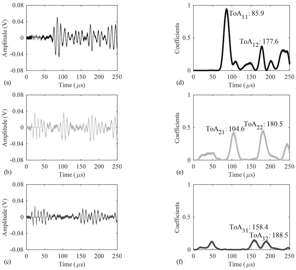 A Multiple Damage Identification Method Based on Bayesian Update and Gibbs Sampling