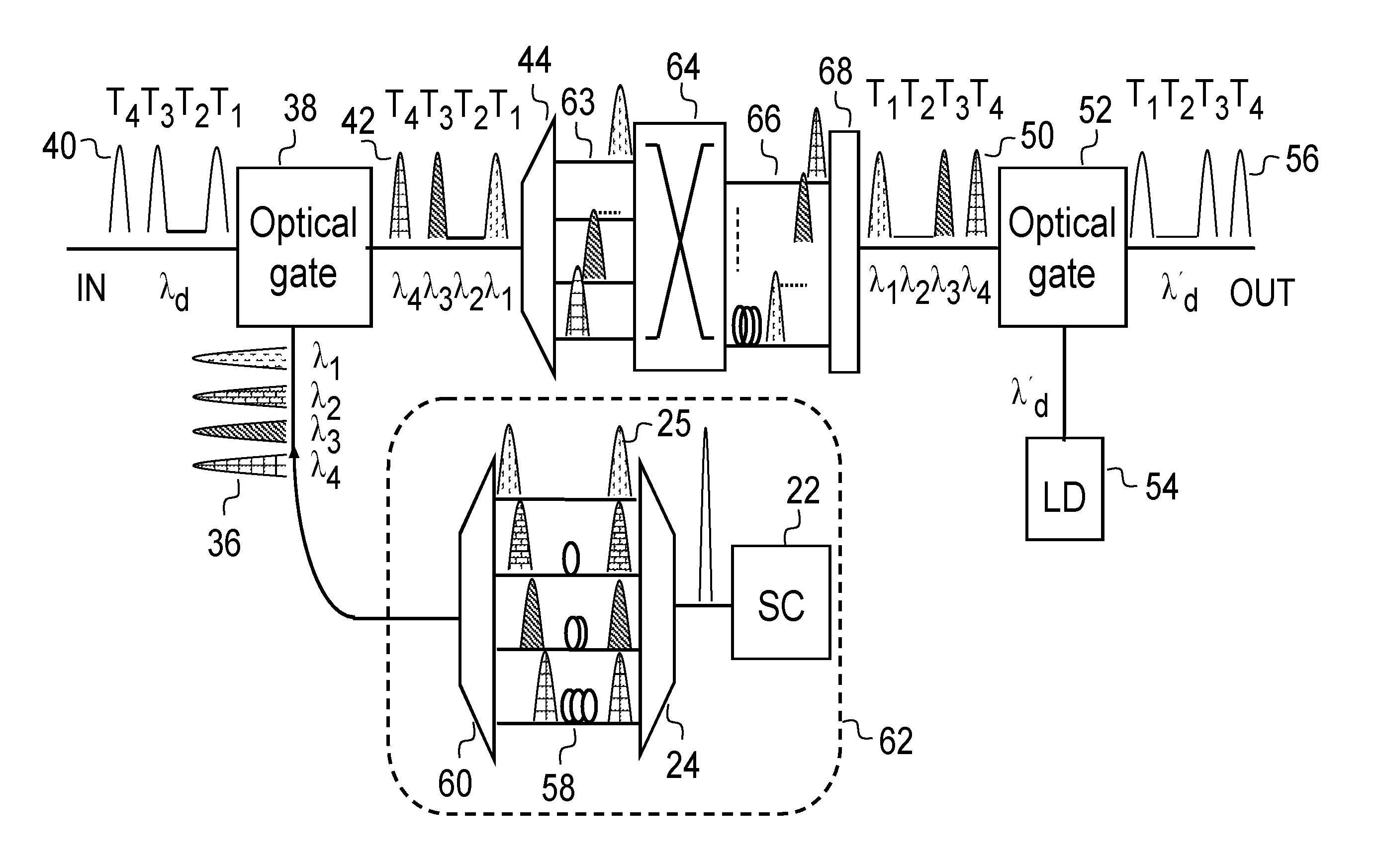 Time multiplexed space switch