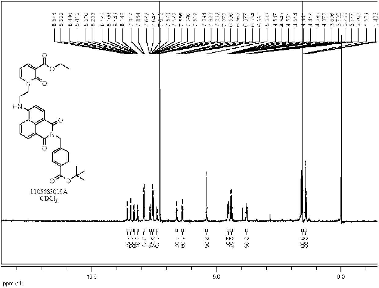 Compounds for detecting content of micro magnesium ions and application thereof