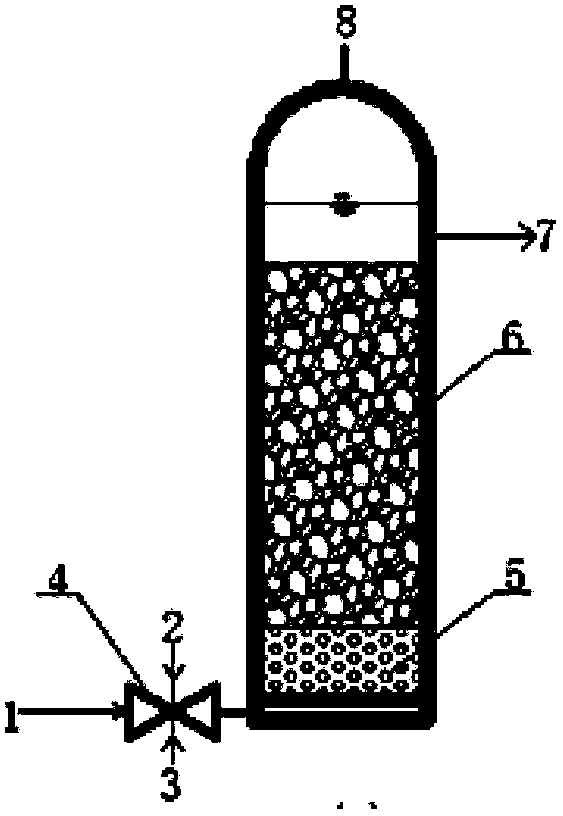 Carbon dioxide free radical based oxygen-containing liquid deoxygenation method