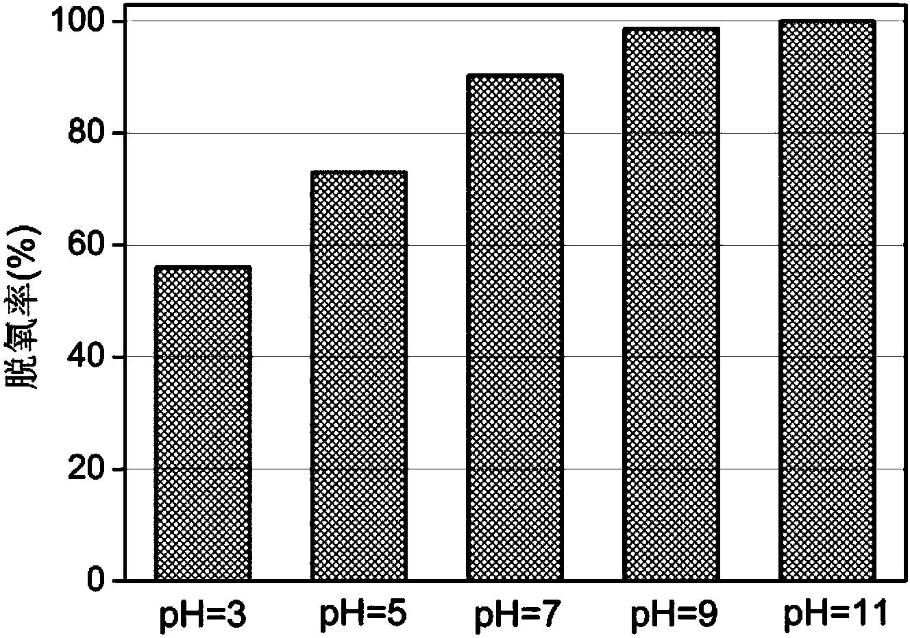 Carbon dioxide free radical based oxygen-containing liquid deoxygenation method