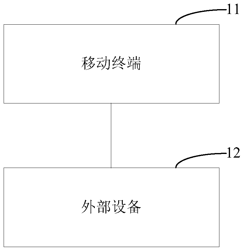 File processing method, mobile terminal, and computer-readable storage medium